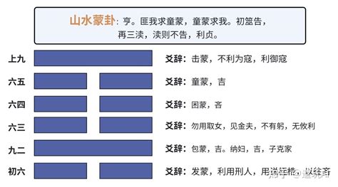 山水蒙命卦|山水蒙是什麼？最完整詳解：山水蒙命卦、運勢財運、。